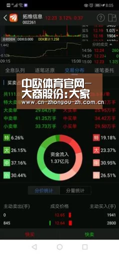 中欧体育官网-大商股份:大家人寿通过大宗交易方式转让785.6万股(图1) 中欧体育