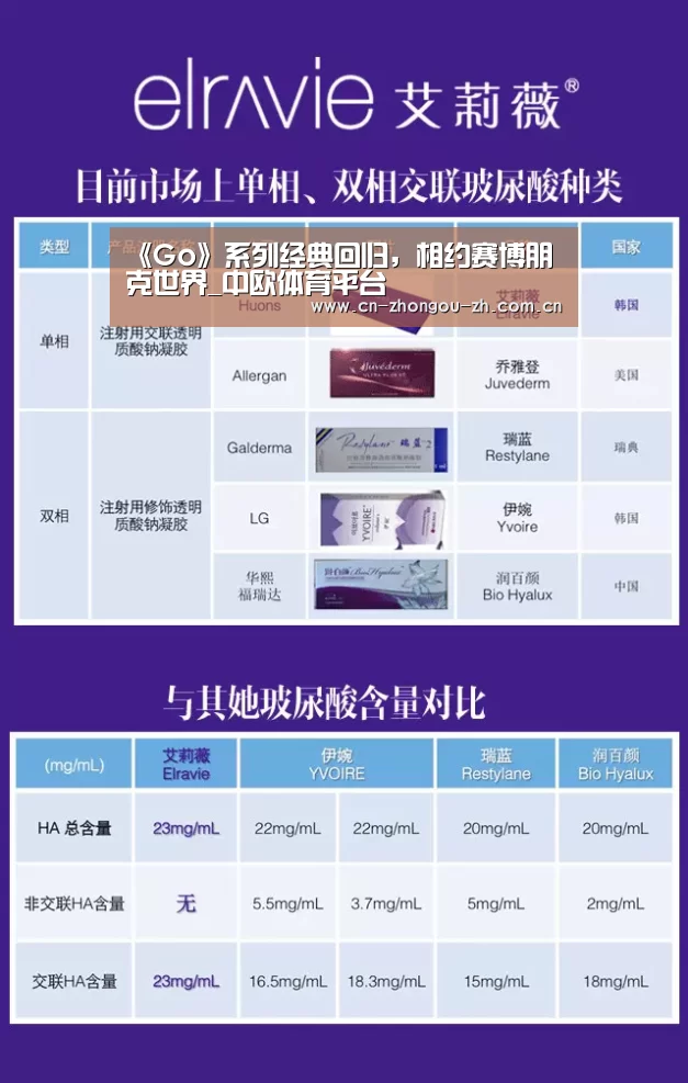 《Go》系列经典回归,相约赛博朋克世界_中欧体育平台(图2) 中欧体育平台
